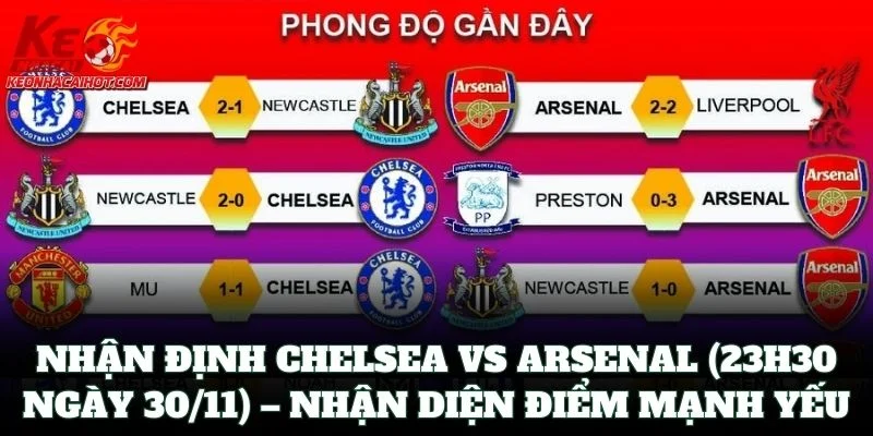 Nhận Định Chelsea vs Arsenal (23h30 Ngày 30/11) – Nhận diện điểm mạnh yếu
