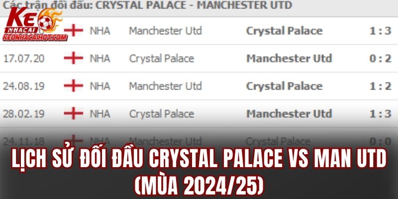 Lịch sử đối đầu Crystal Palace vs Man Utd (mùa 2024/25)