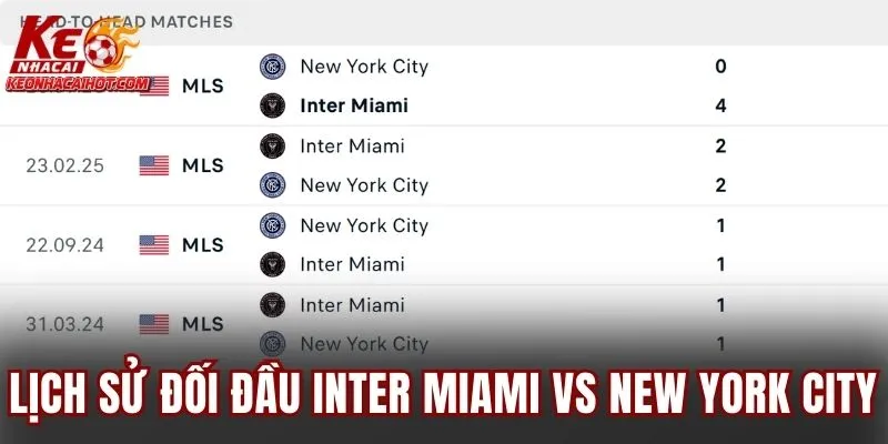 Lịch sử đối đầu Inter Miami vs New York City