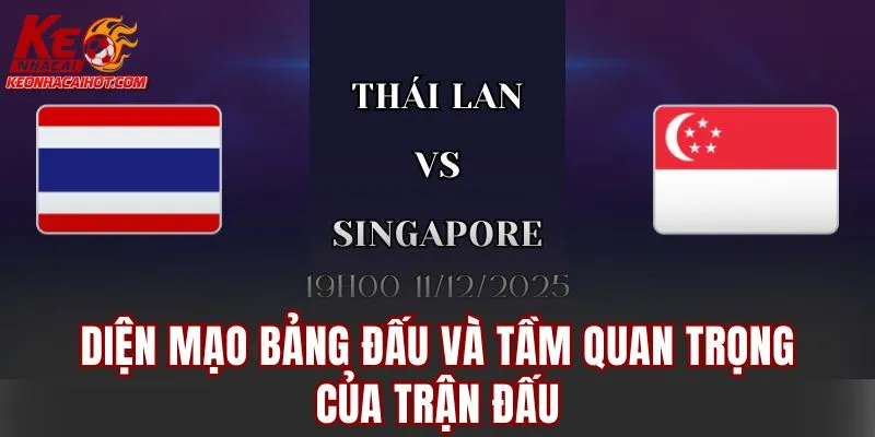 Diện mạo bảng đấu và tầm quan trọng của trận đấu