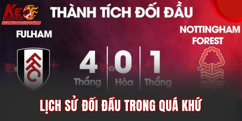 Lịch sử đối đầu trong quá khứ