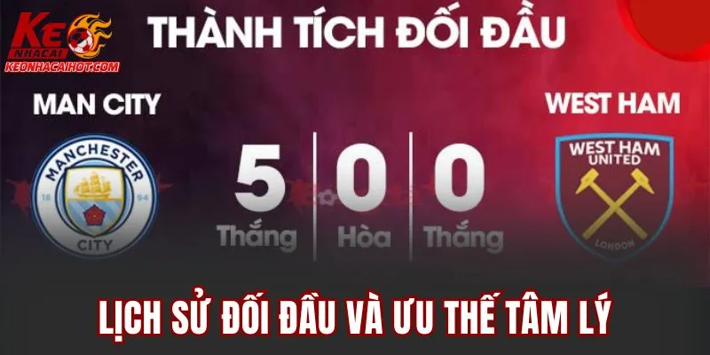 Lịch sử đối đầu và ưu thế tâm lý