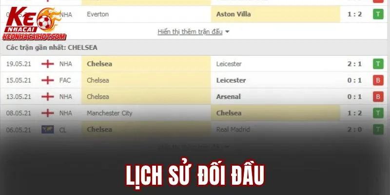 Lịch sử đối đầu