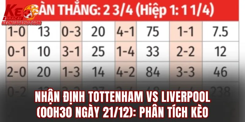 Nhận định Tottenham vs Liverpool (00h30 ngày 21/12): Phân tích kèo
