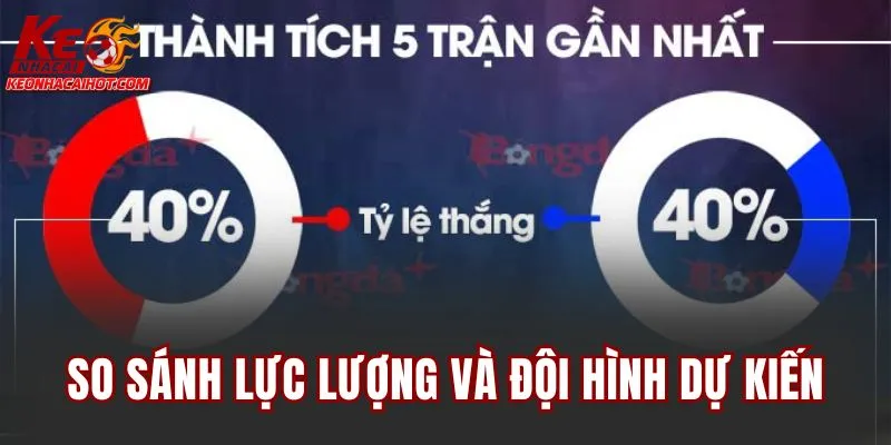 So sánh lực lượng và đội hình dự kiến