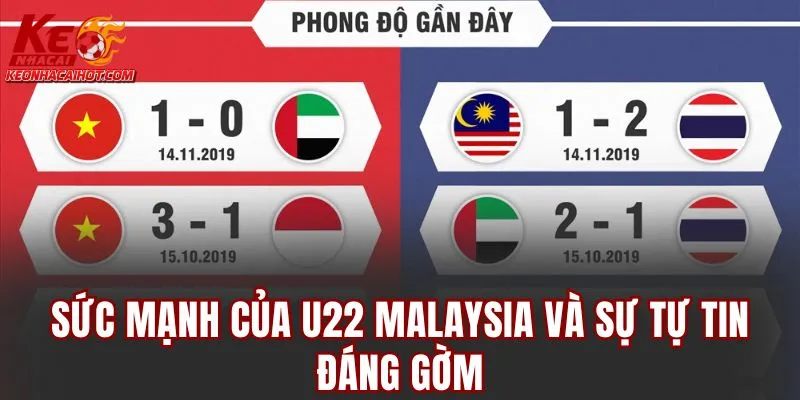 Sức mạnh của U22 Malaysia và sự tự tin đáng gờm