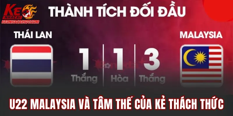 U22 Malaysia và tâm thế của kẻ thách thức