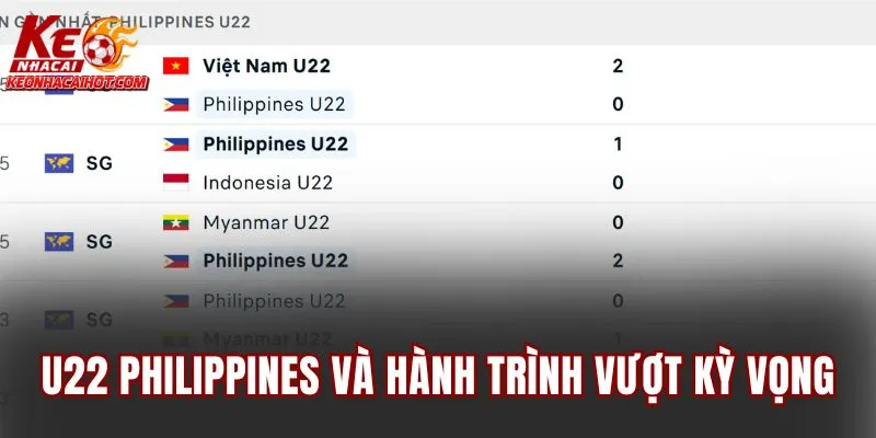 U22 Philippines và hành trình vượt kỳ vọng