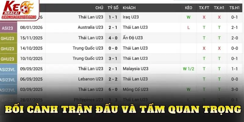 Bối cảnh trận đấu và tầm quan trọng