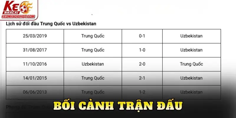 Bối cảnh trận đấu