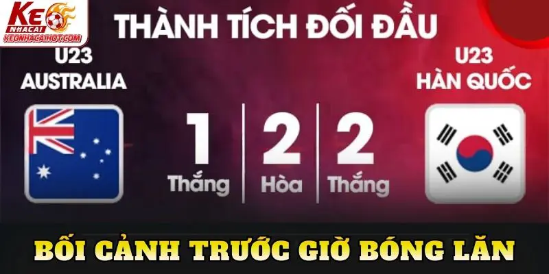 Bối cảnh trước giờ bóng lăn