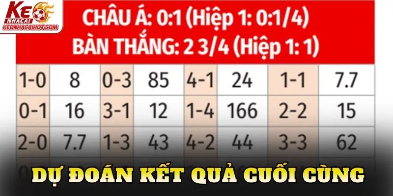 Dự đoán kết quả cuối cùng