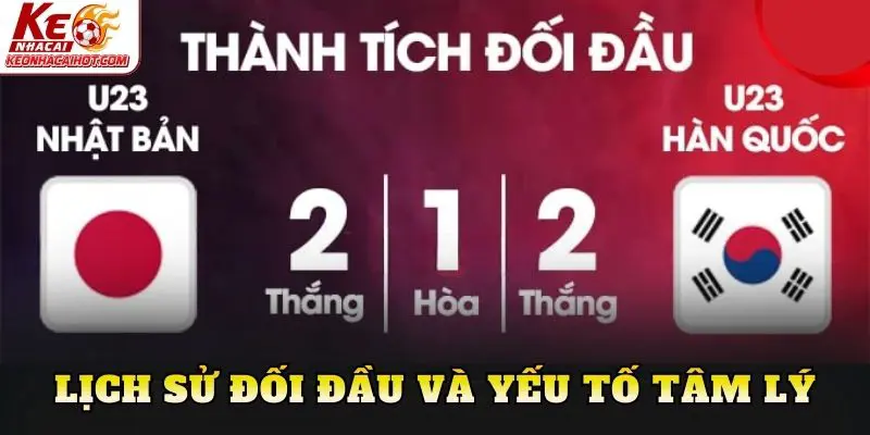 Lịch sử đối đầu và yếu tố tâm lý
