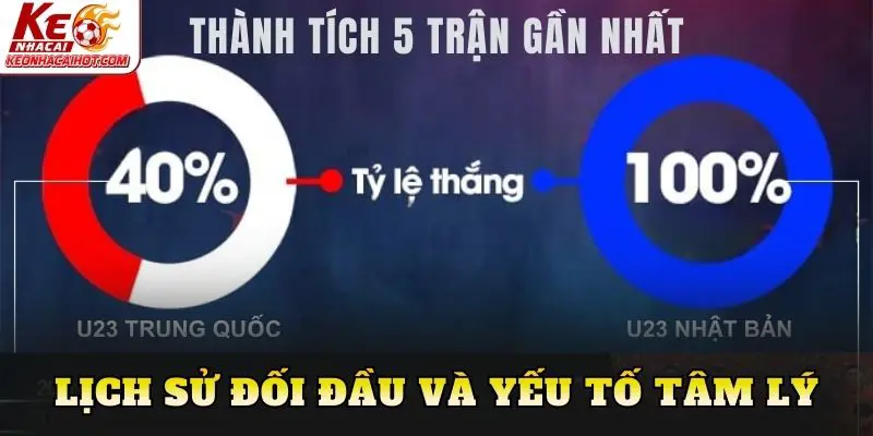 Lịch sử đối đầu và yếu tố tâm lý