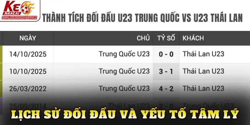 Lịch sử đối đầu và yếu tố tâm lý