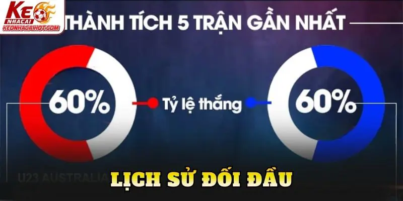 Lịch sử đối đầu