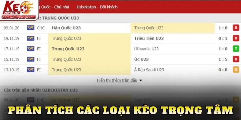 Phân tích các loại kèo trọng tâm