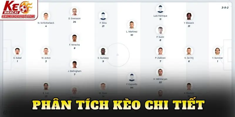 Phân tích kèo chi tiết