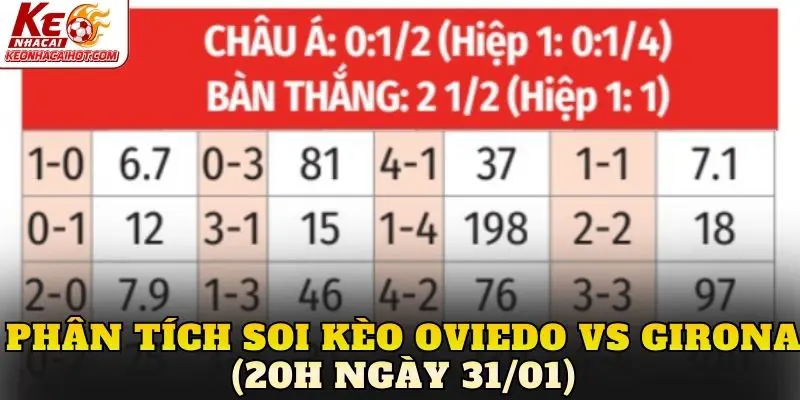 Phân tích soi kèo Oviedo vs Girona (20h ngày 31/01)