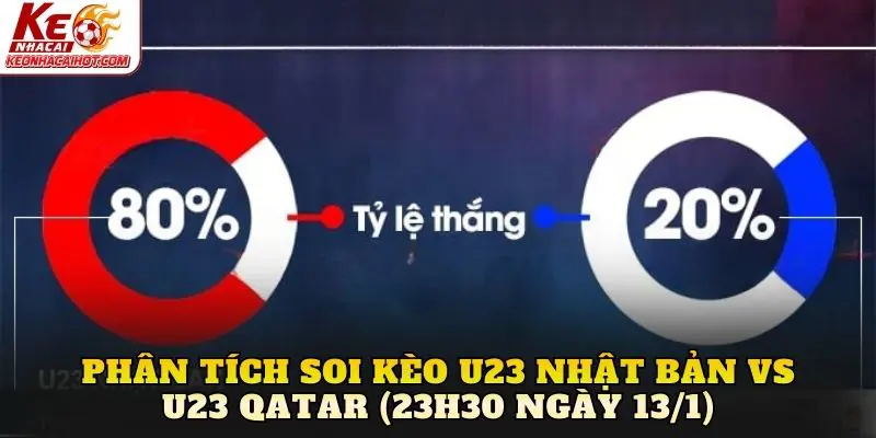 Phân tích soi kèo U23 Nhật Bản vs U23 Qatar (23h30 ngày 13/1)