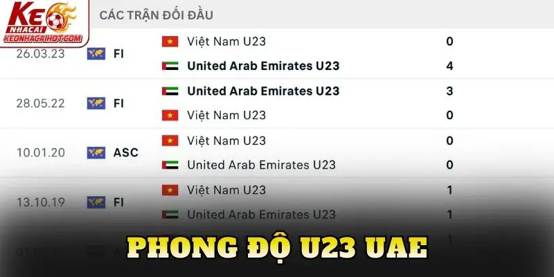 Phong độ U23 UAE