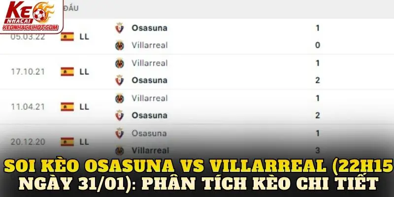 Soi kèo Osasuna vs Villarreal (22h15 ngày 31/01): Phân tích kèo chi tiết