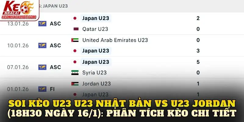 Soi kèo U23 Nhật Bản vs U23 Jordan (18h30 ngày 16/1): Phân tích kèo chi tiết