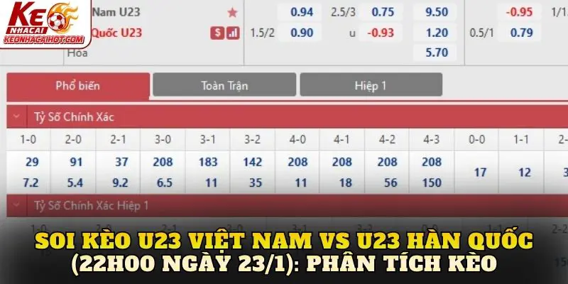 Soi kèo U23 Việt Nam vs U23 Hàn Quốc (22h00 ngày 23/1): Phân tích kèo