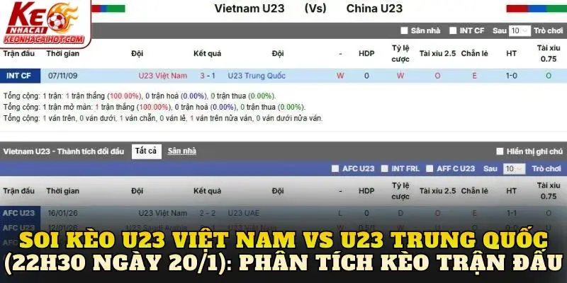 Soi kèo U23 Việt Nam vs U23 Trung Quốc (22h30 ngày 20/1): Phân tích kèo trận đấu
