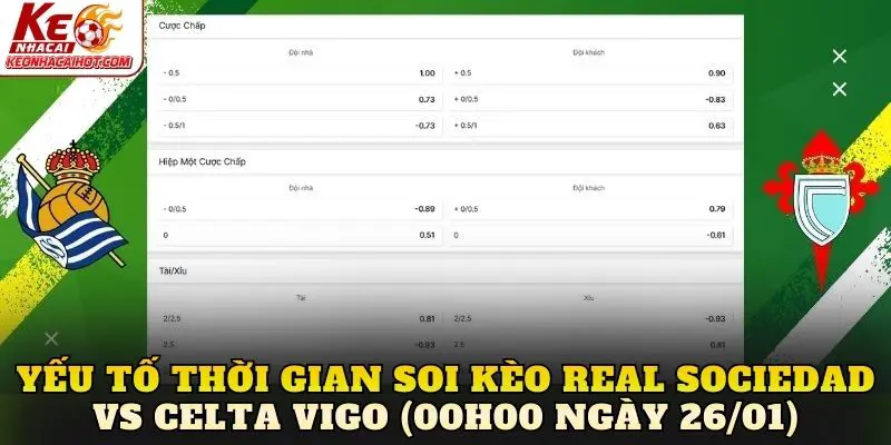 Yếu tố thời gian soi kèo Real Sociedad vs Celta Vigo (00h00 ngày 26/01)