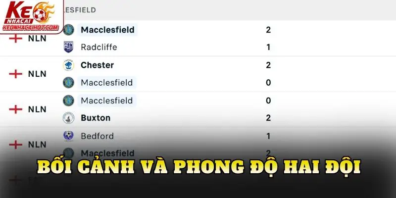 Bối cảnh và phong độ hai đội