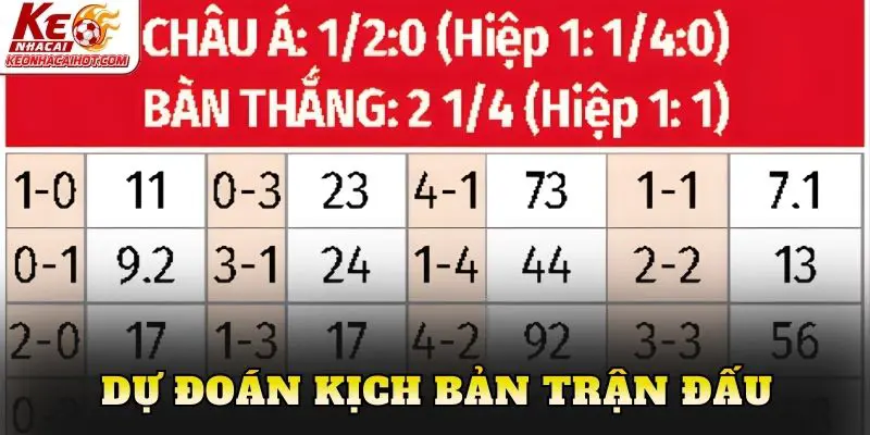 Dự đoán kịch bản trận đấu