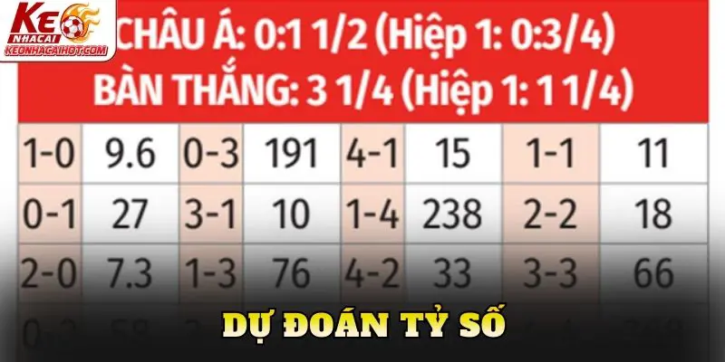 Dự đoán tỷ số