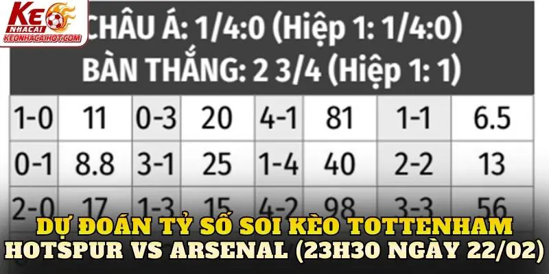 Dự đoán tỷ số soi kèo Tottenham Hotspur vs Arsenal (23h30 ngày 22/02)