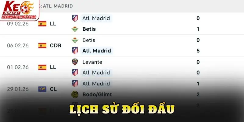 Lịch sử đối đầu