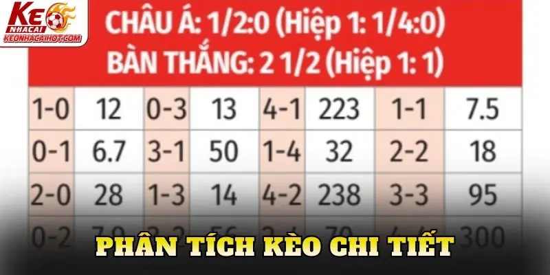 Phân tích kèo chi tiết