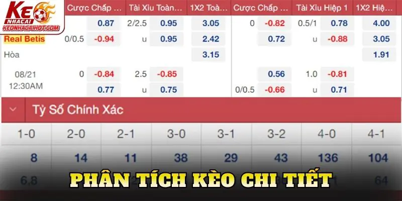Phân tích kèo chi tiết