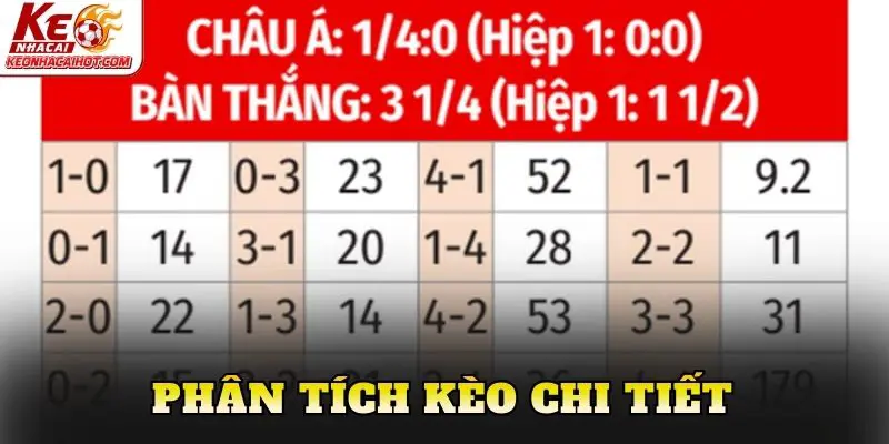 Phân tích kèo chi tiết
