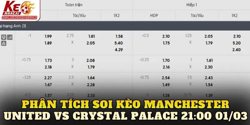 Phân tích soi kèo Manchester United vs Crystal Palace 21:00 01/03