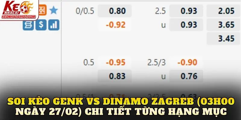 Soi kèo Genk vs Dinamo Zagreb (03h00 ngày 27/02) chi tiết từng hạng mục