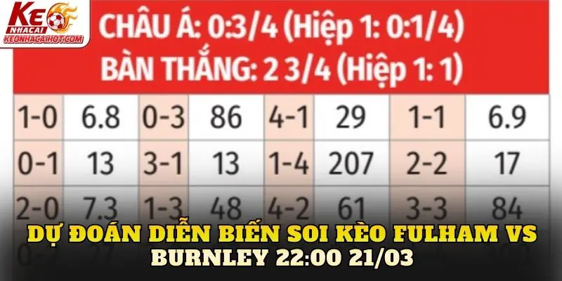 Dự đoán diễn biến soi kèo Fulham vs Burnley 22:00 21/03