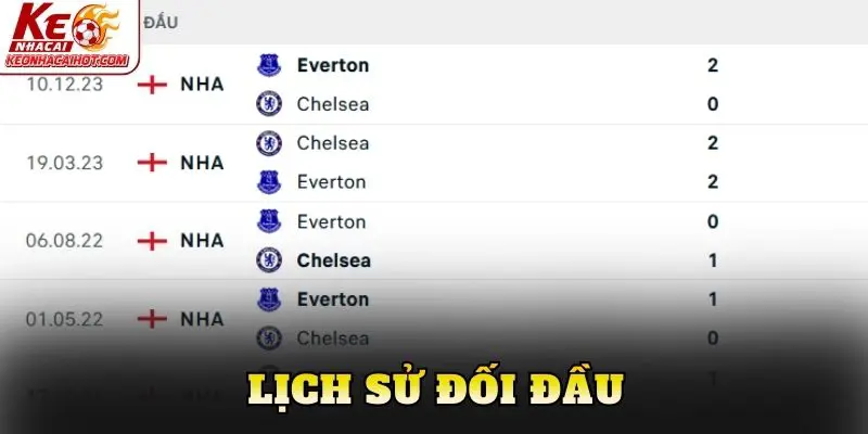 Lịch sử đối đầu