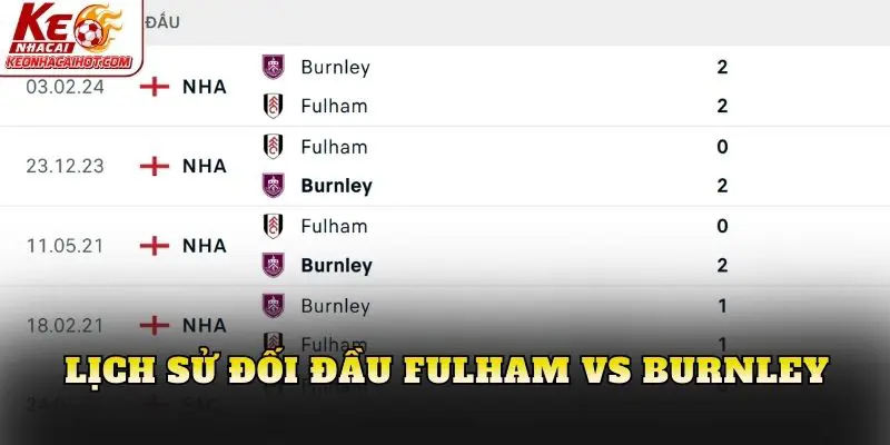 Lịch sử đối đầu Fulham vs Burnley