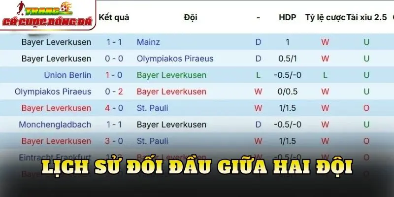 Lịch sử đối đầu giữa hai đội