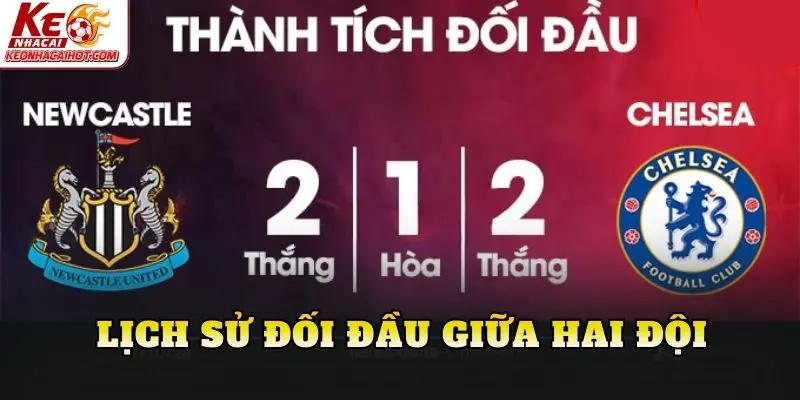 Lịch sử đối đầu giữa hai đội