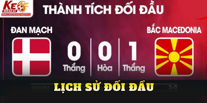 Lịch sử đối đầu