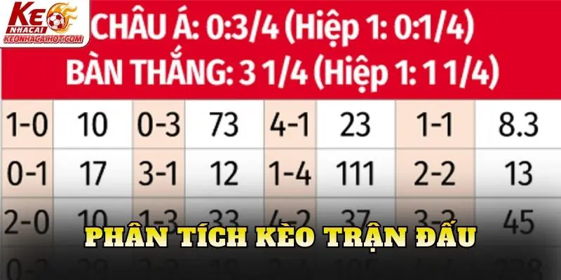 Phân tích kèo trận đấu