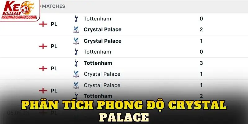 Phân tích phong độ Crystal Palace
