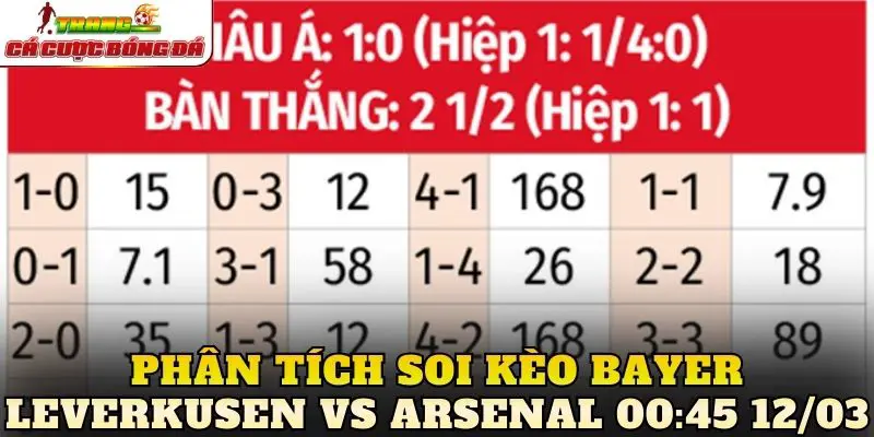 Phân tích soi kèo Bayer Leverkusen vs Arsenal 00:45 12/03