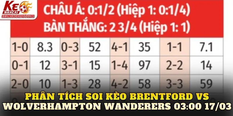 Phân tích soi kèo Brentford vs Wolverhampton Wanderers 03:00 17/03